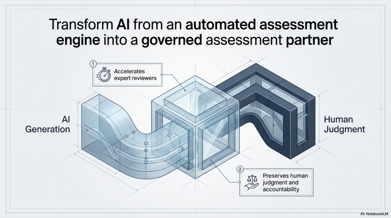 The CRI Assessment WorkBench — slide 2 of 9