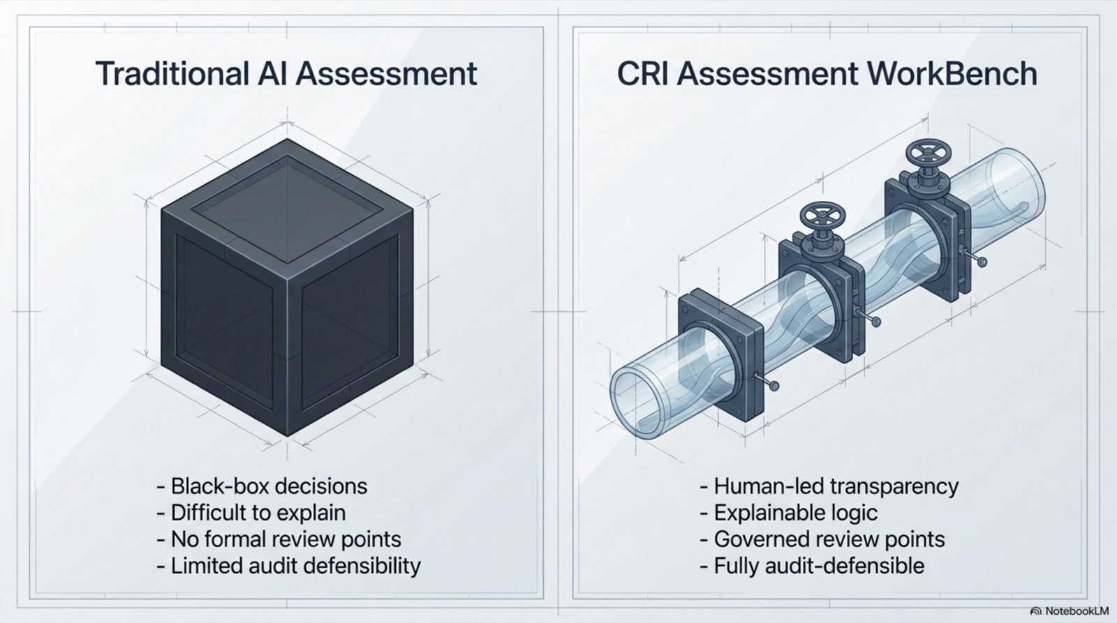 The CRI Assessment WorkBench — slide 3 of 9
