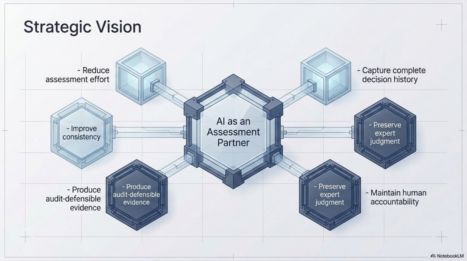The CRI Assessment WorkBench — slide 8 of 9